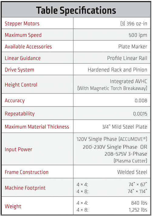 Lincoln Electric Torchmate 4800 - A 4x8 CNC Plasma Cutting Table